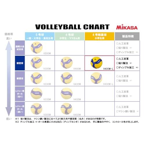 ミカサ(MIKASA) バレーボール 軽量4号 日本バレーボール協会検定 ミカサ(MIKASA) バレーボール 軽量4号 日本バレーボール協会検定