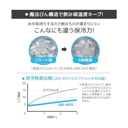 サーモス 真空断熱ジョッキ 600ml パープル 食洗機対応 魔法びん構造 保温保冷 ビールジョッキ JDK-601C PL｜baxonshop-honten｜06