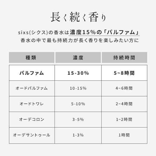 sixs ホワイトサボン 香水 50mL パルファム 石けん サボン せっけん ムスク アンバー シトラス パフューム コロン オーデコロン いい香り お試し レディース メ｜baxonshop-honten｜06