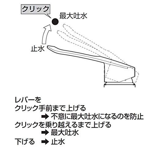 SANEI キッチン用 シングル混合栓 オールメッキ エコ 節約 寒冷 SANEI キッチン用 シングル混合栓 オールメッキ エコ 節約 寒冷