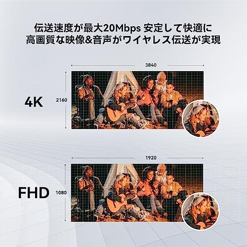 Hollyland Mars 4K ワイヤレスHDMI SDI&HDMI無線映像伝送システム 4K/3fpsハイスピード伝送 23.98/29.97/59.94fps対応可能 2-4フラット低遅延 150m伝送範囲｜baxonshop-honten｜06