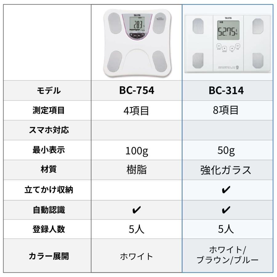 タニタ(Tanita) 体重・体組成計 乗るピタ機能 ホワイトBC-754-WH｜bayashin-store｜02