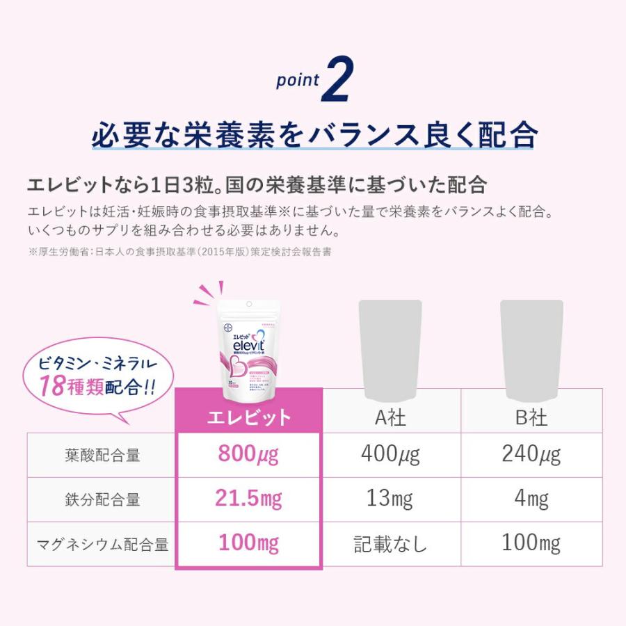 【ヤフショ感謝デー限定P10倍】葉酸サプリ エレビット 葉酸800μg 妊活 妊娠 妊娠中 産後 60日分 180粒 無添加 鉄 ビタミン ミネラル カルシウム エレビット公式 | elevit | 14