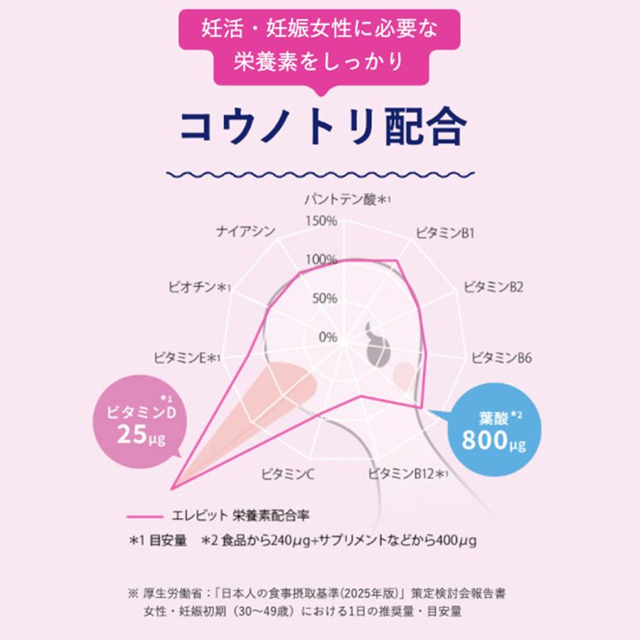 【ヤフショ感謝デー限定P10倍】葉酸サプリ エレビット 葉酸800μg 妊活 妊娠 妊娠中 産後 60日分 180粒 無添加 鉄 ビタミン ミネラル カルシウム エレビット公式 | elevit | 02