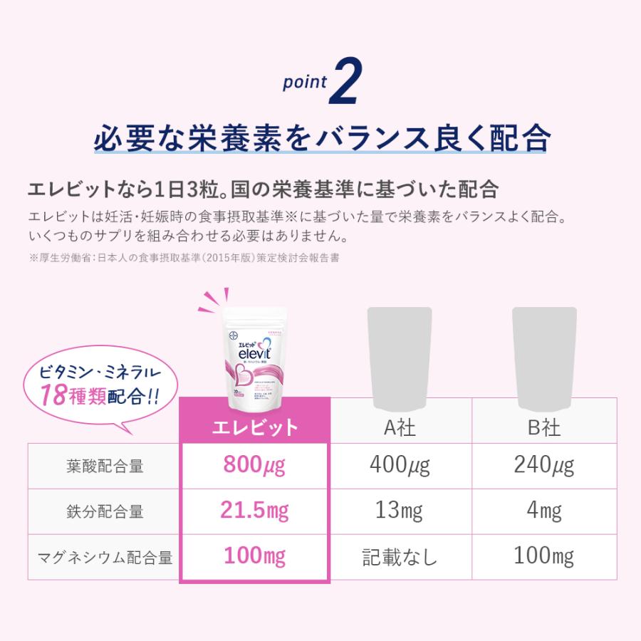 elevit 葉酸サプリ エレビット 30日分 90粒 葉酸800μg 妊婦 妊活 elevit 葉酸サプリ エレビット 30日分 90粒 葉酸800μg 妊婦 妊活