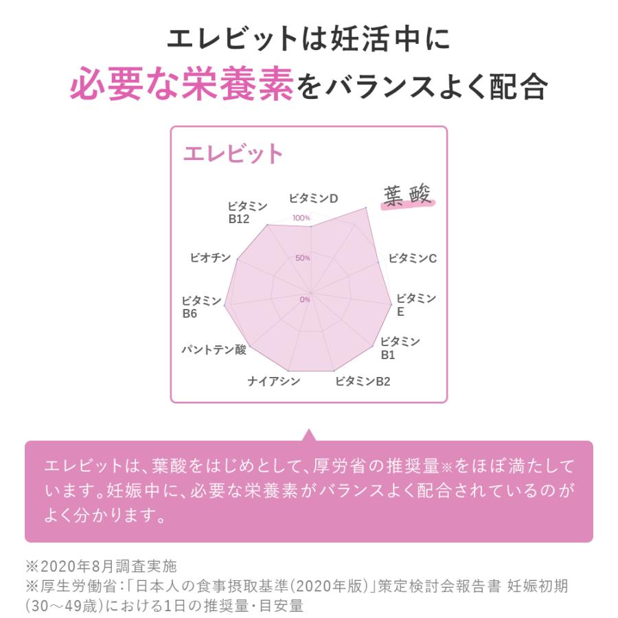 超お買い得!】 バイエル薬品 エレビット 葉酸サプリ 90粒 妊活 まとめ買い割あり 葉酸 サプリ 妊活 貧血防止 ♥国産無添加 無添加17種120粒 薄型 30日分