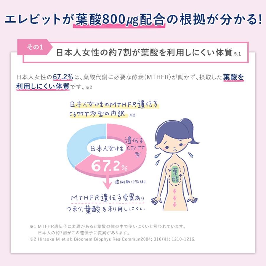 葉酸サプリ エレビット 1個90粒 30日分  妊婦 妊活 ビタミン ミネラル 鉄 分 カルシウム マルチビタミン エレビット公式｜bayer｜10