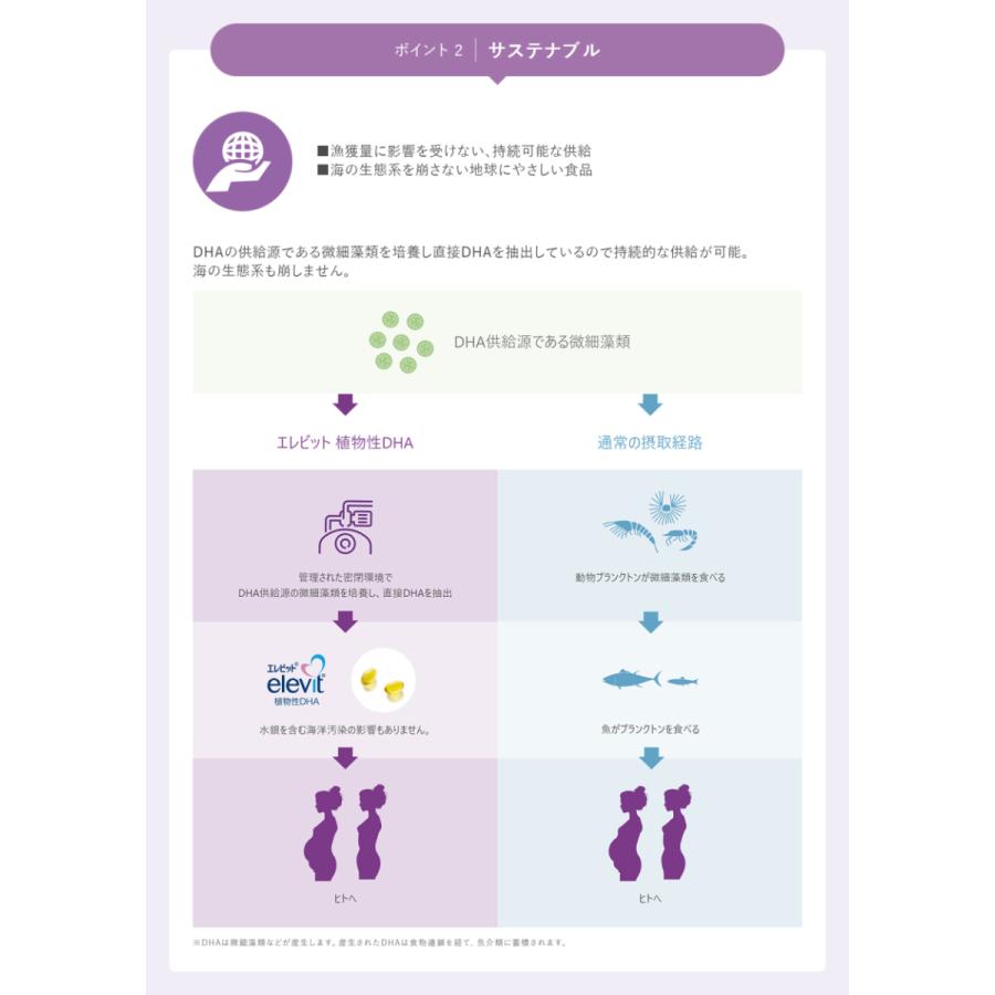 エレビット 植物性DHA2個120粒 授乳 妊婦 妊娠初期 母乳 産後 育児 妊活 妊娠中 サプリ エレビット公式 (バイエル薬品) 送料無料｜bayer｜06