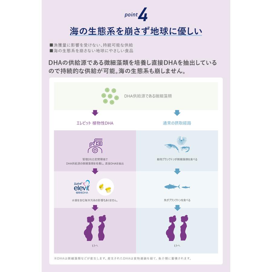 elevit 【5のつく日限定P10倍】エレビット 植物性DHA 妊娠初期 妊娠中