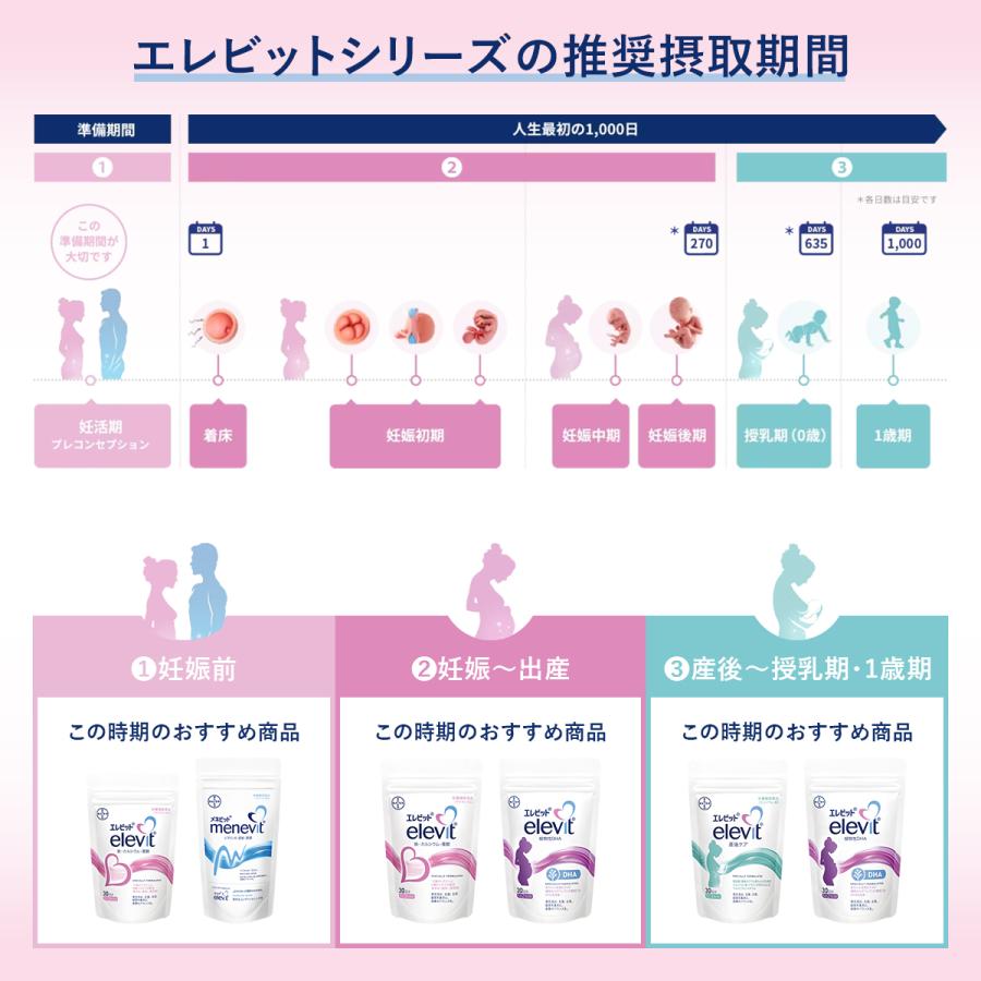 elevit エレビット産後ケア+エレビット植物性DHAセット サプリ 産後