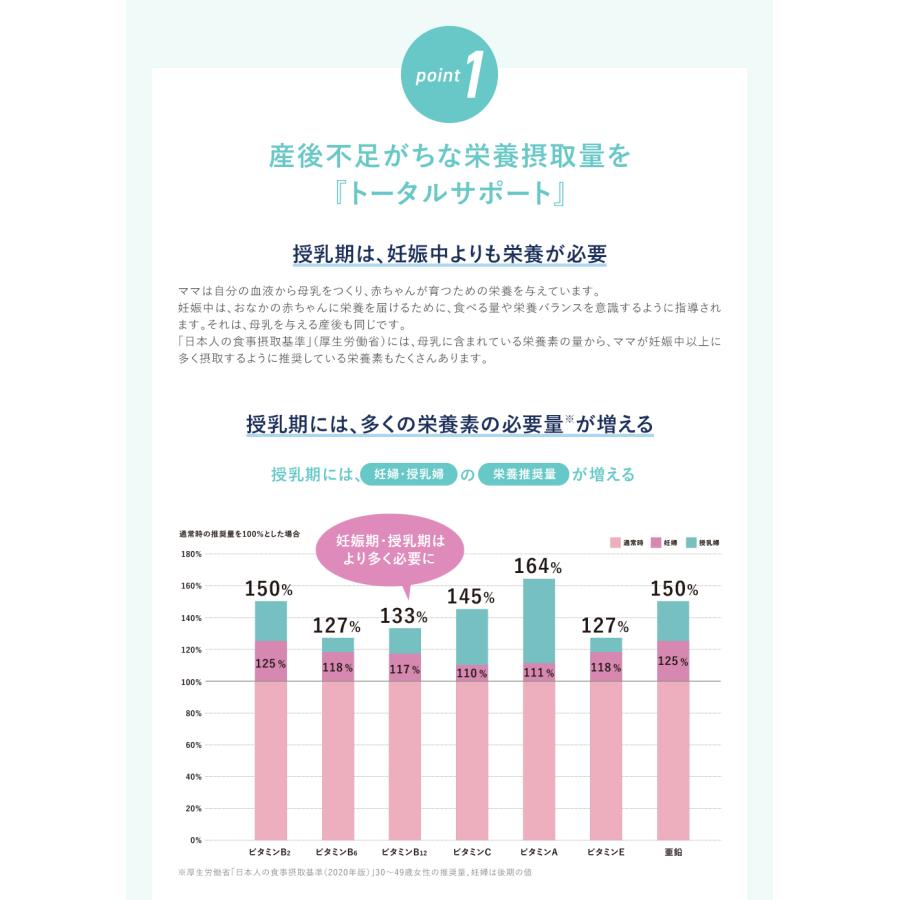 エレビット産後ケア1個 サプリ 産後 母乳 授乳 育児 カルシウム 鉄分 葉酸 ビタミン ミネラル 亜鉛 エレビット公式｜bayer｜05