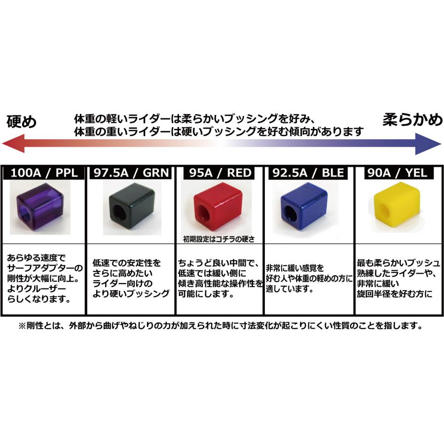 スケートボードブッシュ RipTide リップタイド ウォーターボーンサーフ