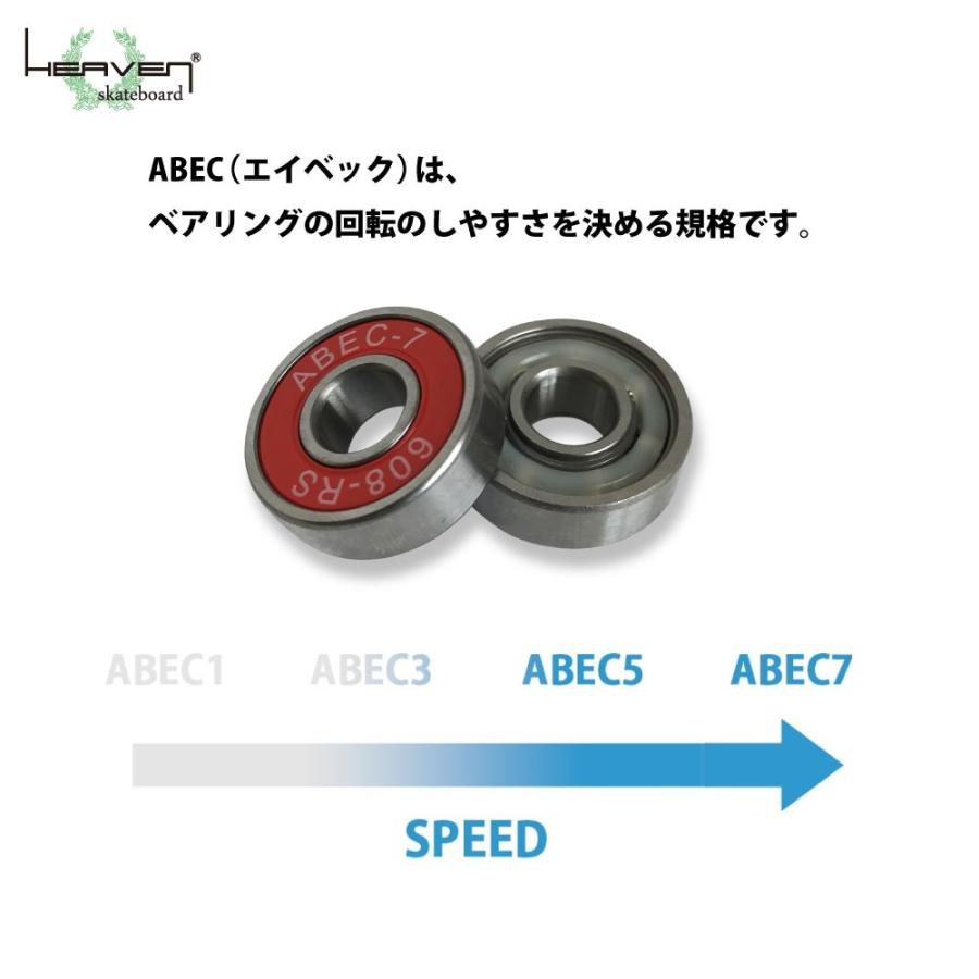 スケボー用ベアリング ABEC7 エーベック7 スケートボードベアリング
