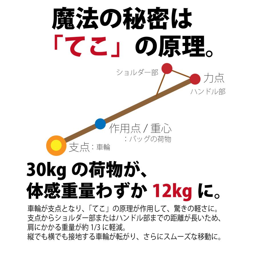 スノーボード ケース キャスター 4輪 付き 140 150 160 170 180 YOROI