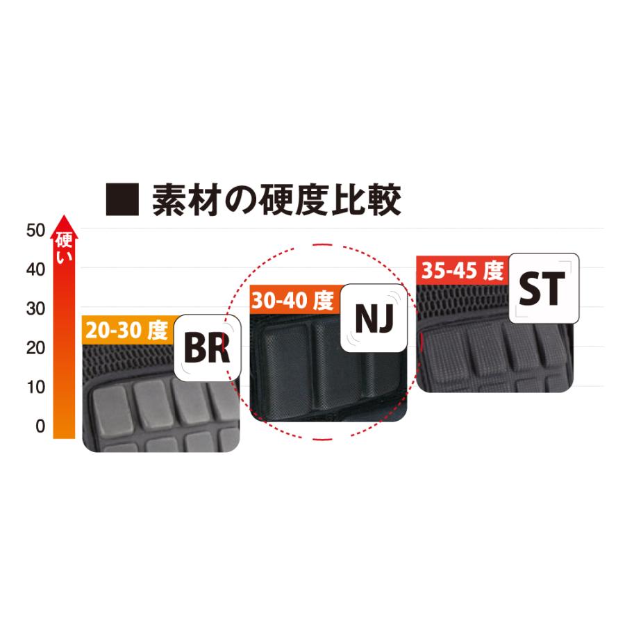 鎧プロテクター YOROI BACKBONE\