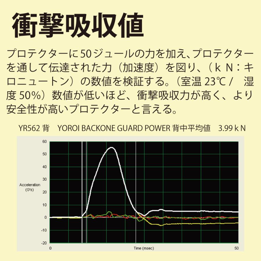 スノーボード YOROI BACK BONE WAKA POWER II 鎧 ジュニア バック
