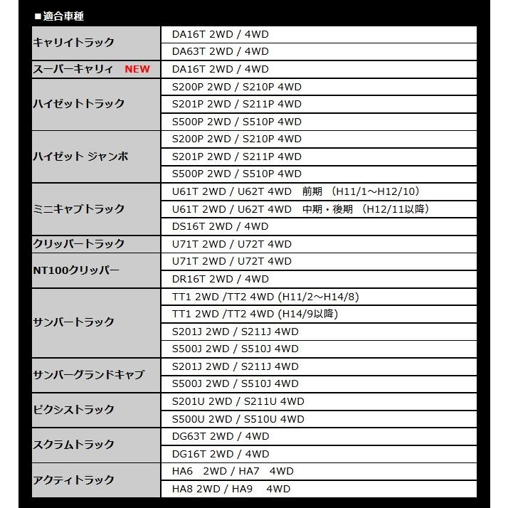 キャリイ 荷台用デッキカバー ステンレス鏡面仕上げ スズキ スーパー