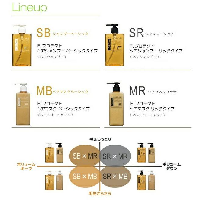 ☆NTH 未使用！！ プロテクトヘアシャンプー＆使用済詰め替え