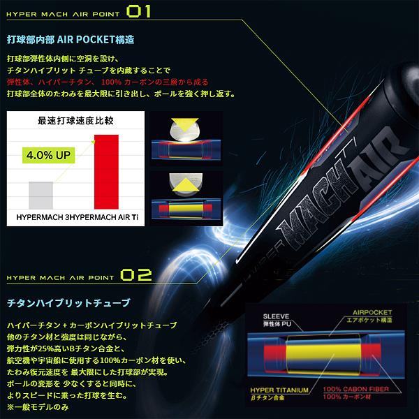 ハイパーマッハ ローリングス 軟式野球バット HYPER MACH-AIR Ti