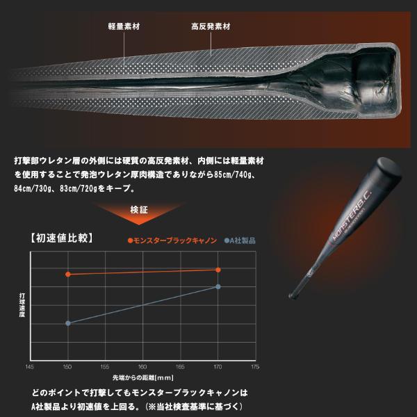 MONSTARB.C. ゼット 軟式野球バット MONSTER BLACKCANNON MONSTARB.C. ゼット 軟式野球バット MONSTER BLACKCANNON