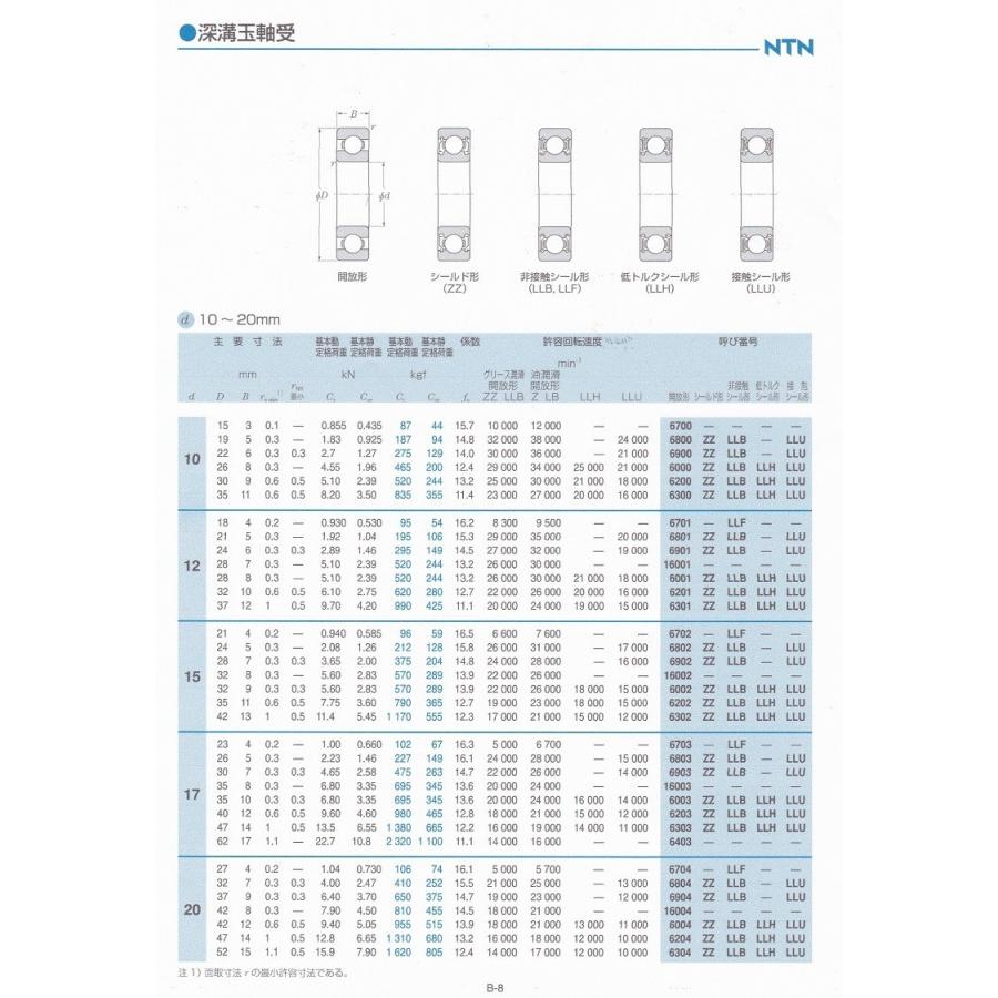 ベアリング NTN 6004LLU 接触型ゴムシールド 内径２０ｍｍ外形４２ｍｍ