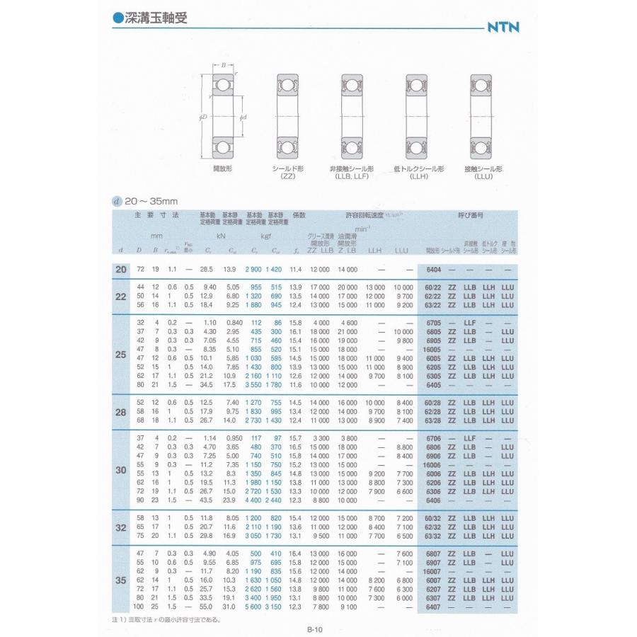 NTN 6206LLU ベアリング 接触型ゴムシールド　内径３０ｍｍ |  | 01