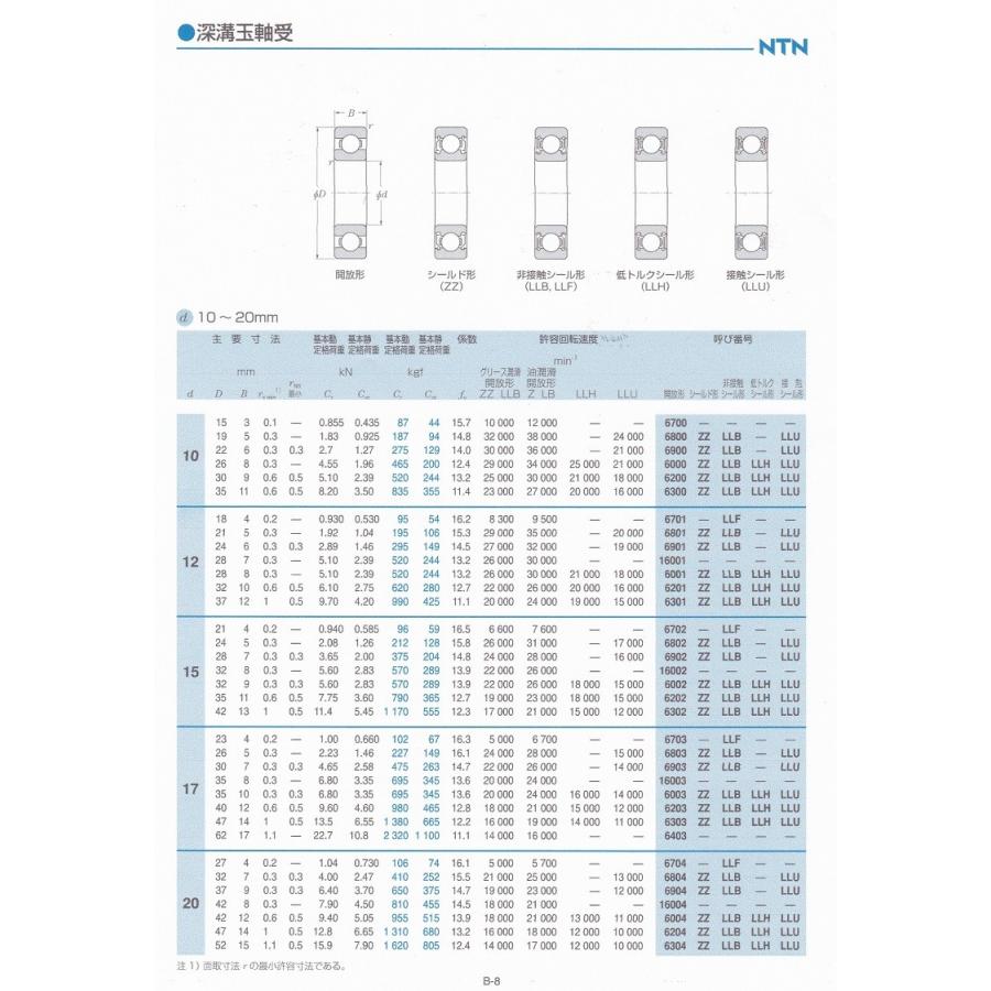 ＮＴＮ　６２００ＬＬＵ　接触型ゴムシールド　内径１０ｍｍ｜bb-store｜02