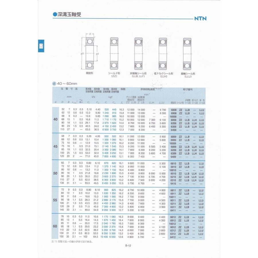 NTN 6208LLU 接触型ゴムシールド 内径40mm|bb-store|02