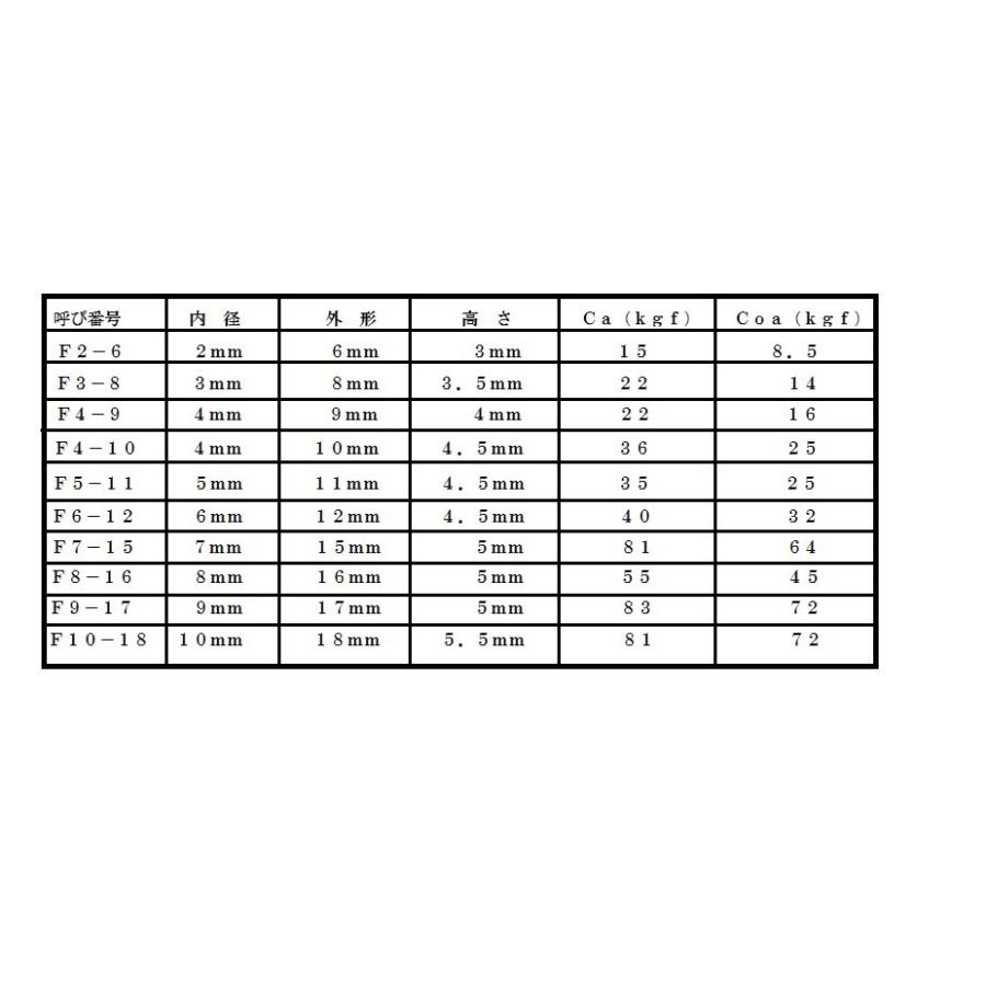 6X12X4.5  F6-12H  ISC  ステンレス   スラストベアリング｜bb-store｜02