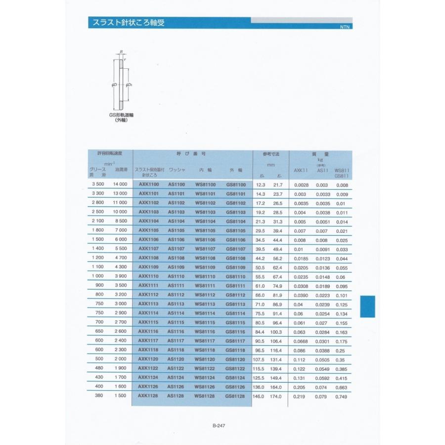 NTN AXK1104 スラストころ軸受｜bb-store｜03