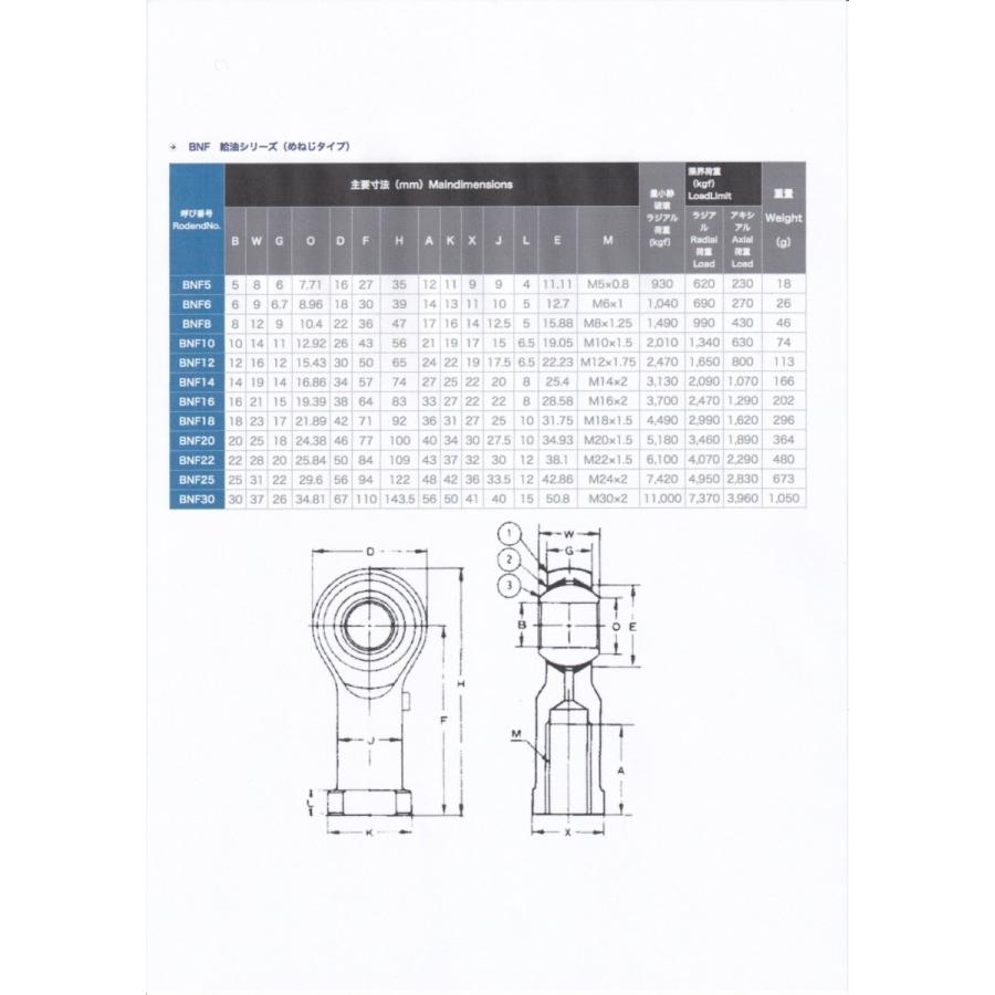 BNF-8L 左ねじ MTR  ロッドエンド｜bb-store｜02