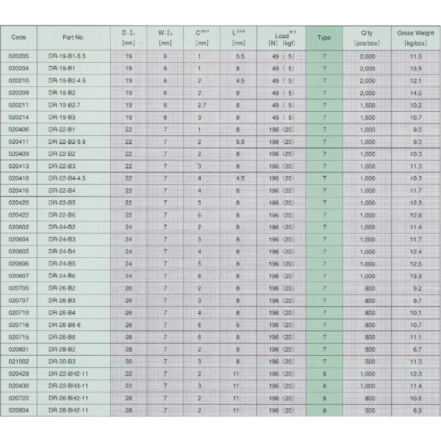 ＤＲ２２Ｂ２　ＴＯＫベアリング　トック　Ｄ２２ｍｍ　Ｗ７ｍｍ　Ｃ２ｍｍ　Ｌ８ｍｍ |  | 01