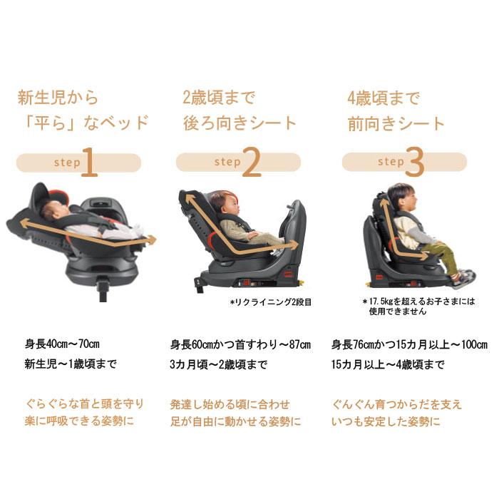 アップリカ（Aprica） チャイルドシート R129 新生児 回転式 1歳から