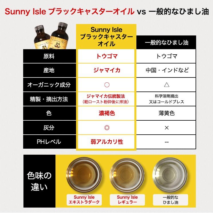 ひまし油 オーガニック ジャマイカン ブラックキャスターオイル
