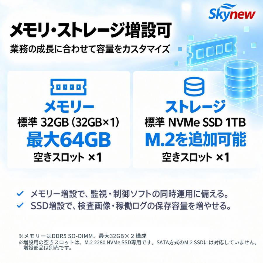 Skynew 産業用PC インテル Core i5-14500T DDR5メモリ32GB SSD1TB LAN