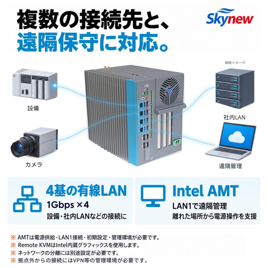 Skynew 産業用PC インテル Core i5-14500T DDR5メモリ32GB SSD1TB LAN