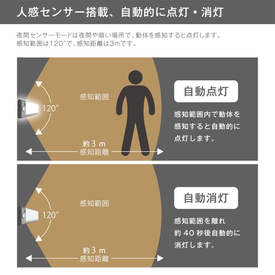 センサーライト 人感 室内 玄関灯 LEDライト USB充電 自動点灯消灯 廊下 玄関 階段 足元 キッチン 室内照明 両面テープ 貼り付け可能 skynew  jsl-s｜bbest｜03