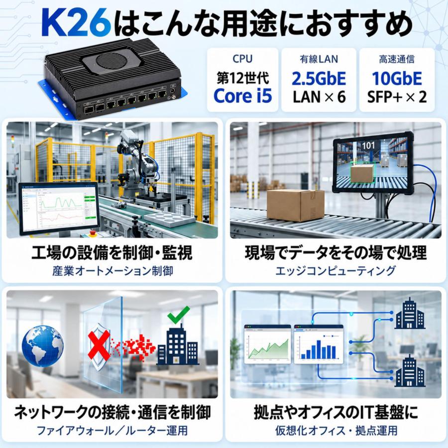 産業用 ミニPC 2.5GbE LAN×6・10GbE SFP+×2 【 OSなし / 第12世代 Core i5-1235U / メモリ16GB / SSD512GB 】  マルチLAN 小型パソコン Skynew K26 |  | 01