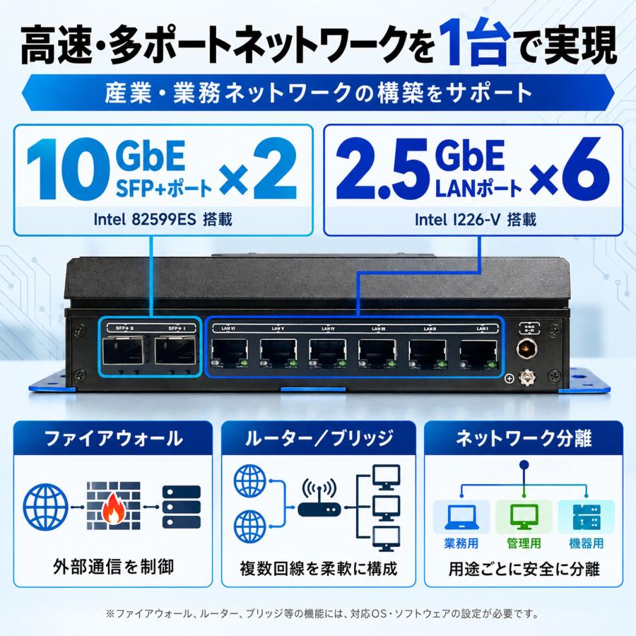 産業用 ミニPC 2.5GbE LAN×6・10GbE SFP+×2 【 OSなし / 第12世代 Core i5-1235U / メモリ16GB / SSD512GB 】  マルチLAN 小型パソコン Skynew K26 |  | 03
