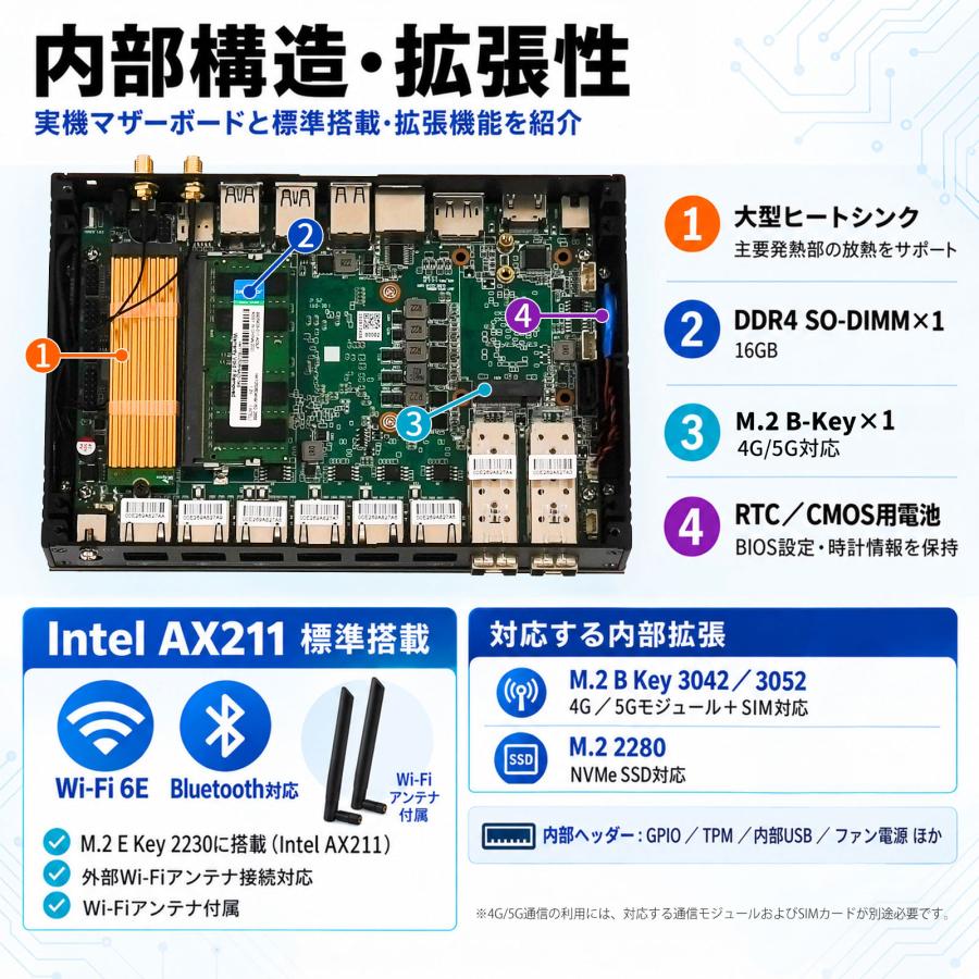 産業用 ミニPC 2.5GbE LAN×6・10GbE SFP+×2 【 OSなし / 第12世代 Core i5-1235U / メモリ16GB / SSD512GB 】  マルチLAN 小型パソコン Skynew K26 |  | 05