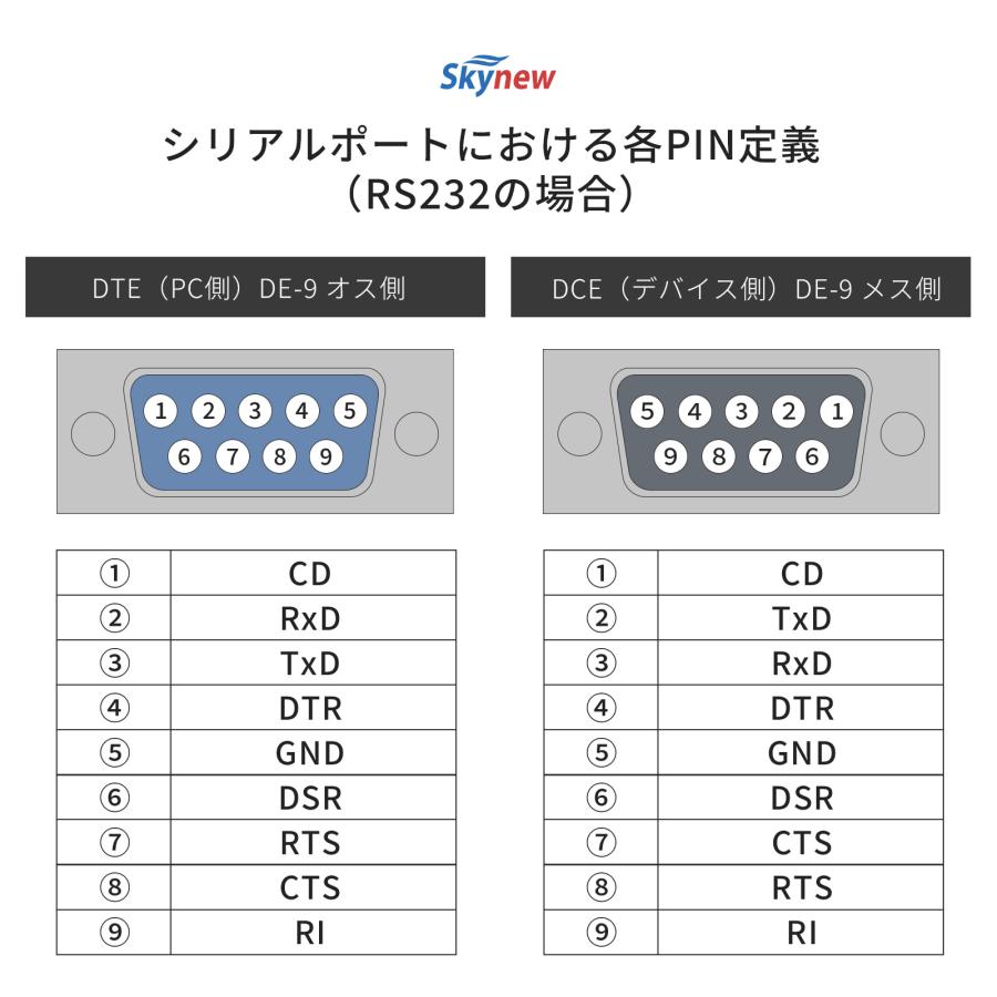ファンレスミニpc ミニpc デスクトップパソコン 新品 ミニパソコン core i7 windows11 メモリ16GB SSD512GB シリアル通信 COＭポート 省スペース skynew K9 | Skynew | 10