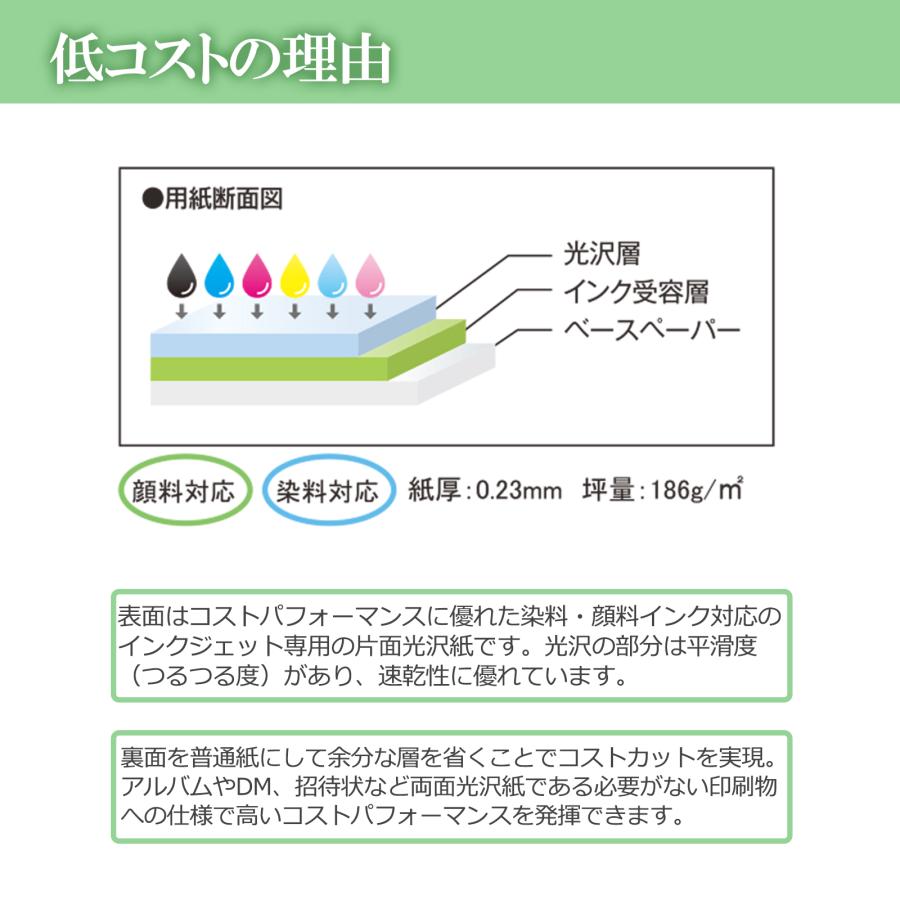写真用紙 インクジェットプリンター用紙 年賀状 光沢紙 はがきサイズ