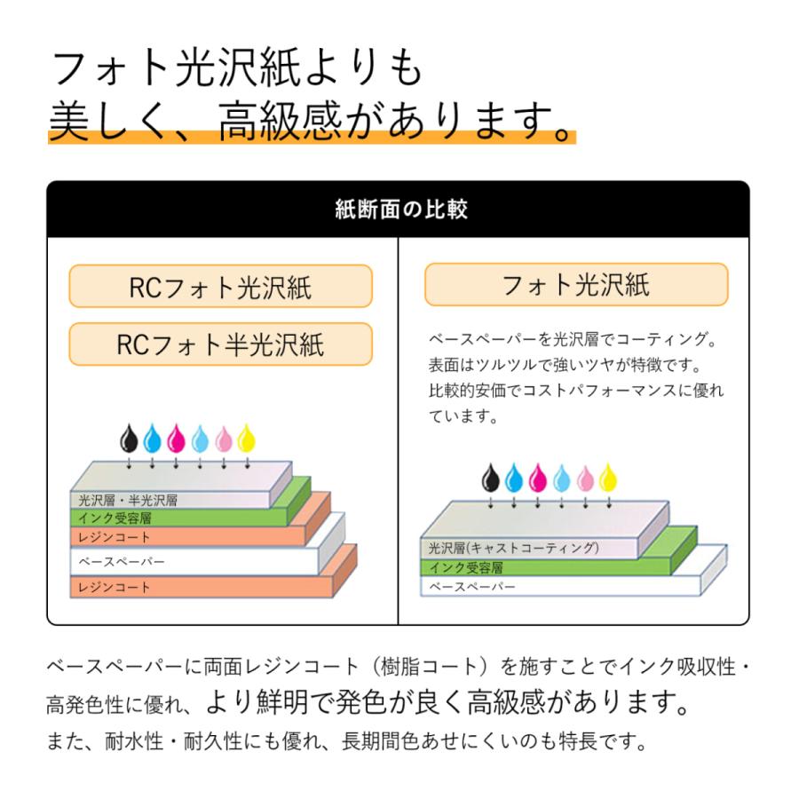 写真用紙 印画紙 RCフォト用紙 光沢紙 L判 フォト用紙 写真印刷 厚0.27mm 55枚×4パック 220枚 厚手 光沢 インクジェット用紙 片面印刷 プリンター用紙 BBEST｜bbest｜05