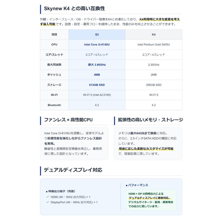 ファンレスミニpc ミニpc デスクトップパソコン 新品 ミニパソコン windows11 core i3 メモリ16GB SSD512GB 省スペース skynew S3 | Skynew | 10