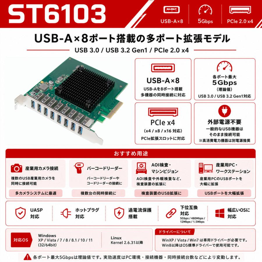 Skynew ST6103 PCIe 2.0 x4 USB拡張カード 5Gbps USB-A 8ポート USB3.0（USB 3.2 Gen1）対応 FL1100 PI7C9X2G608 産業用 マシンビジョン バーコードリーダー |  | 01