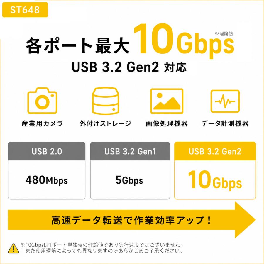 Skynew ST648 PCIe3.0 x4 USB拡張カード 10Gbps USB-A USB-C 各2ポート USB 3.2 Gen2 ASMedia ASM3142 ASM2806A SATA補助電源 産業用 マシンビジョン |  | 03