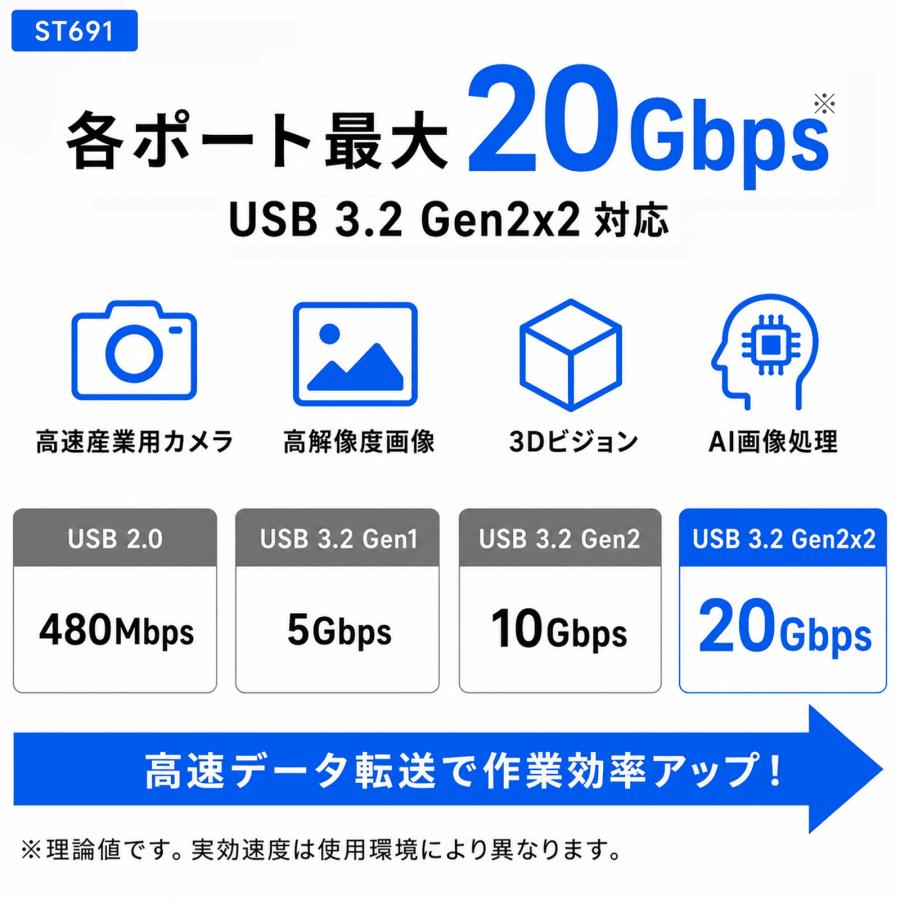 Skynew ST691 PCIe3.0 x16 USB拡張カード 10GbE USB-C 4ポート USB 3.2 Gen2×2 ASMedia ASM3242 PEX8747 産業用 マシンビジョン 高速データ転送 |  | 03