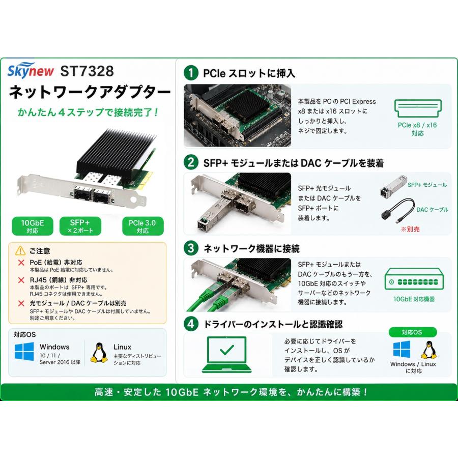 Skynew ST7328 PCIe3.0 x8 有線LANカード NIC 10GbE SFP+ 2ポート インテルチップ X722-DA2搭載 ネットワークカード NIC | Skynew | 05
