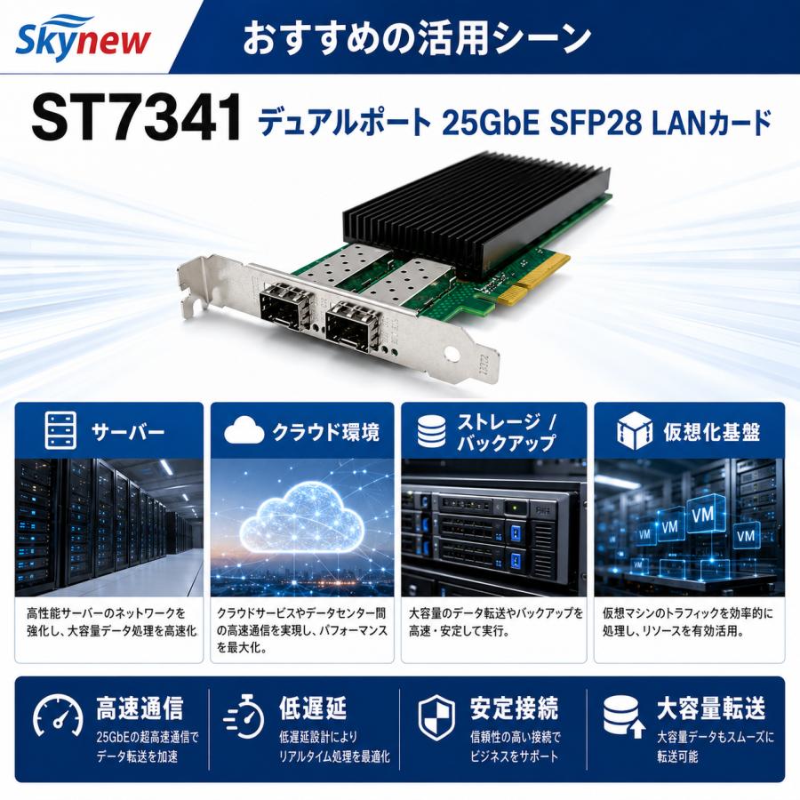 Skynew ST7341 PCIe4.0 x8 有線LANカード NIC 25GbE SFP28 2ポート インテル チップ E810搭載 ネットワークカード NIC | Skynew | 05