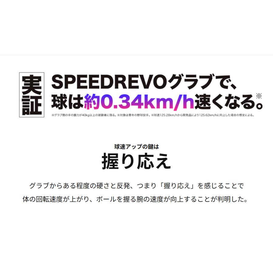 Mizuno Pro 【球速が上がるグラブ!】 ミズノプロ MIZUNOPRO Mizuno Pro 【球速が上がるグラブ!】 ミズノプロ MIZUNOPRO
